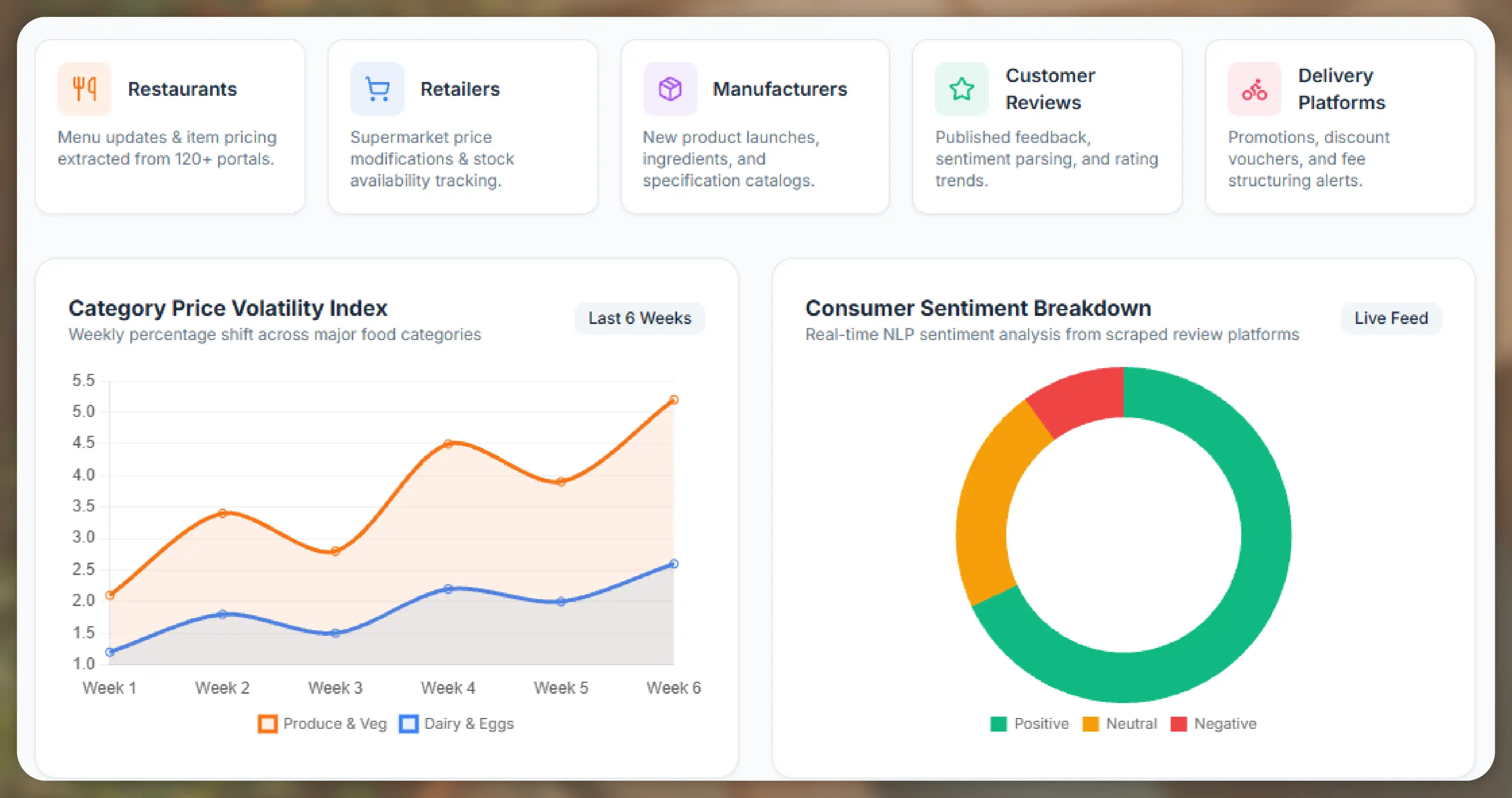 Building Better Intelligence with Automated Data Collection